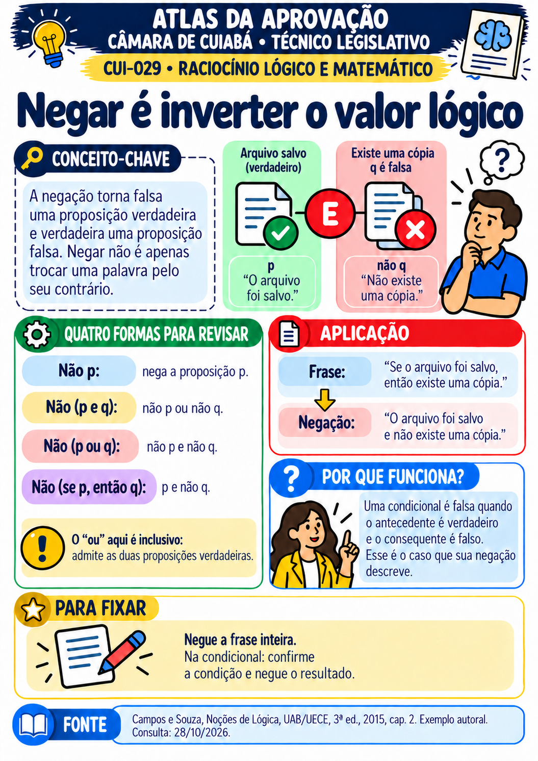 Conectivos e negação em mapa visual — CUI-029