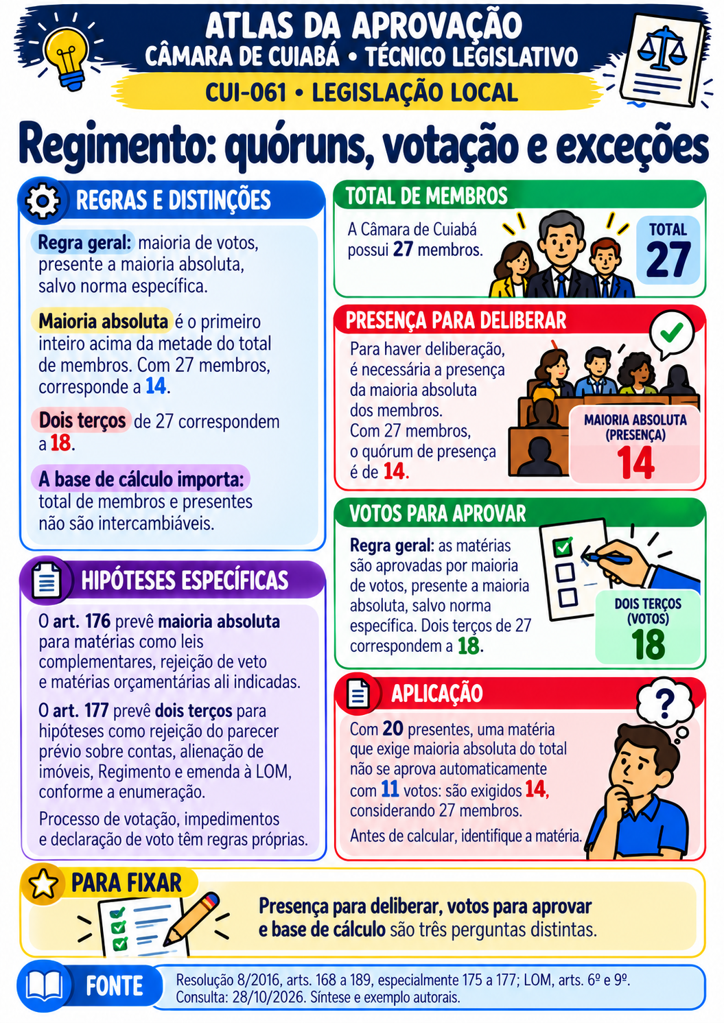 Prévia CUI-061 — ATLAS Câmara de Cuiabá — Técnico Legislativo