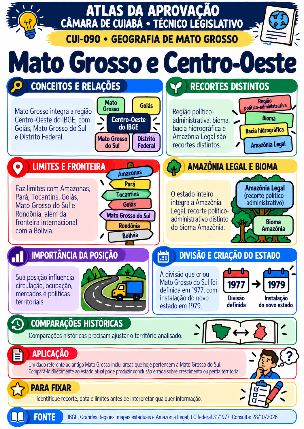 Prévia CUI-090 — ATLAS Câmara de Cuiabá — Técnico Legislativo